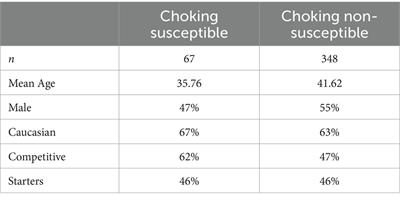 Mental toughness and choking susceptibility in athletes